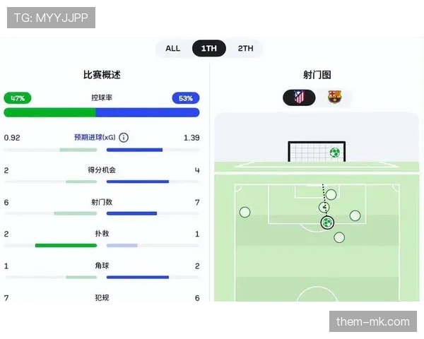 巴萨防线稳定性隐患仍存，对球队竞争格局产生阶段性影响