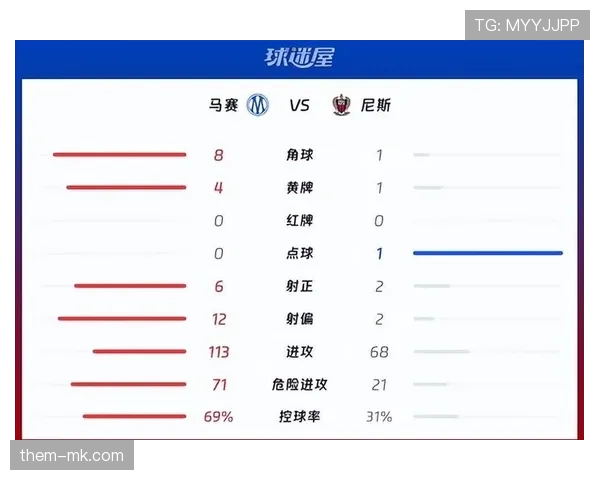 马赛在联赛近期两轮比赛中,均因防守失误导致失球增多 马赛在联赛近期两轮比赛中,均因防守失误导致失球增多