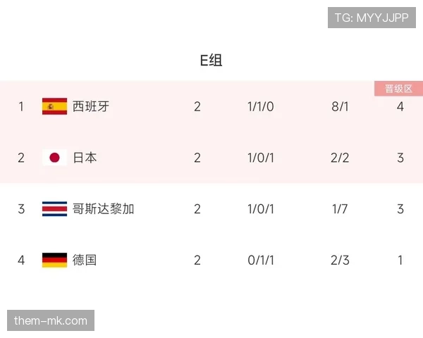 世界杯E组出线热门排行榜 世界杯E组出线热门排行榜
